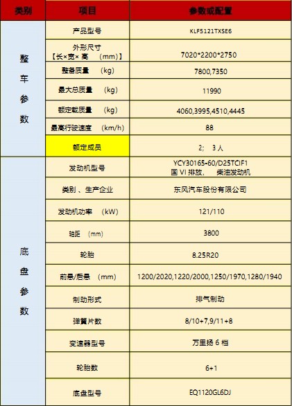 國(guó)六東風(fēng)華神T3洗掃車技術(shù)參數(shù) 國(guó)六東風(fēng)華神T3洗掃車技術(shù)參數(shù)