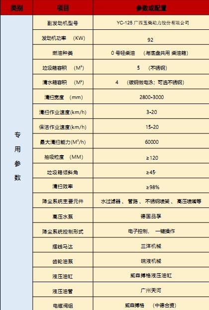 國(guó)六東風(fēng)華神T3洗掃車技術(shù)參數(shù) 國(guó)六東風(fēng)華神T3洗掃車技術(shù)參數(shù)